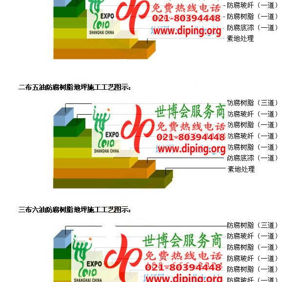 霸州环氧玻璃钢地坪，防腐蚀地坪，防腐蚀自流平地坪产品图2