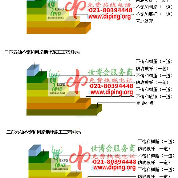 霸州不饱和树脂地坪，不饱和树脂防腐地坪,防腐蚀地坪施工厂家产品图2